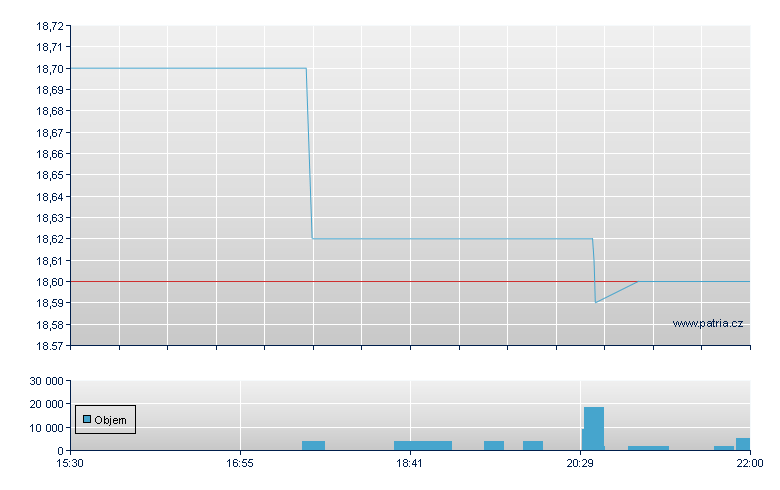 SH 7.875%CCPRP Rg-C - NASDAQ Cons