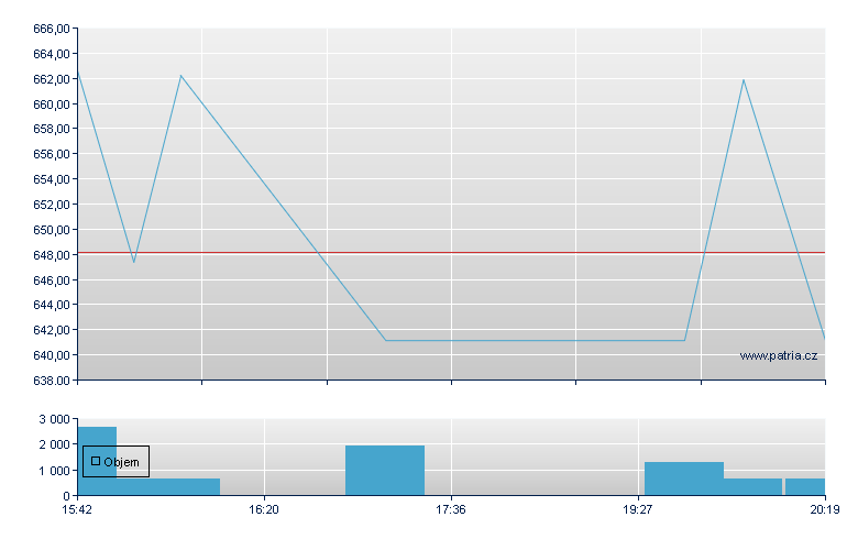 Munich Re - US Other OTC (Pink Sheets)