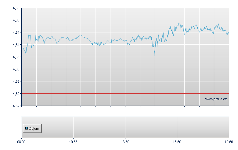 China Shenhua - Frankfurt