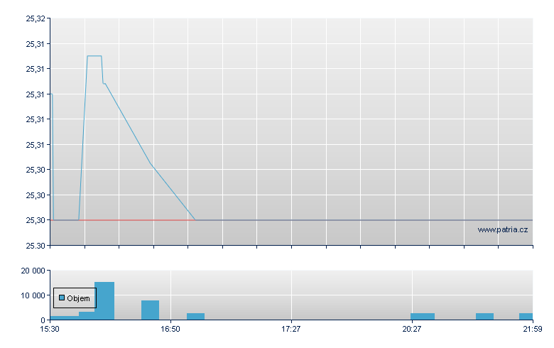 Teekay 9% CRP-A - NY Consolidated