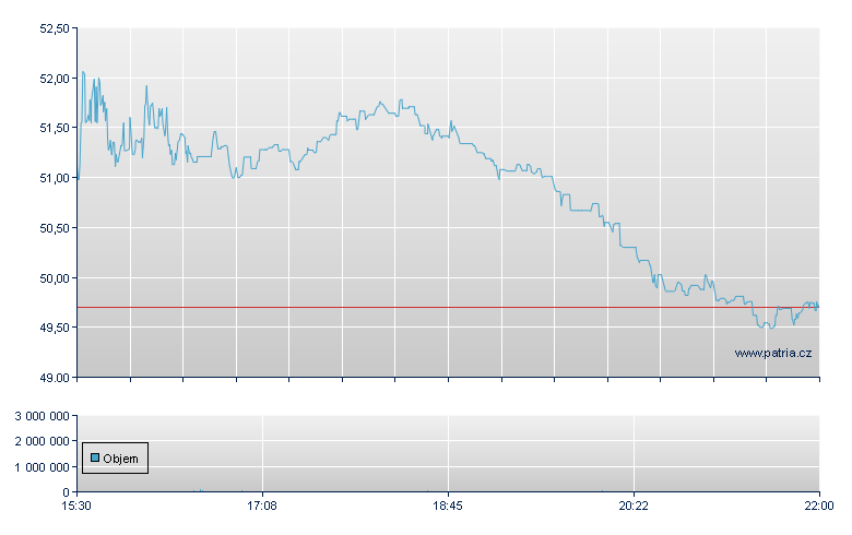 LGI Homes - NASDAQ Cons