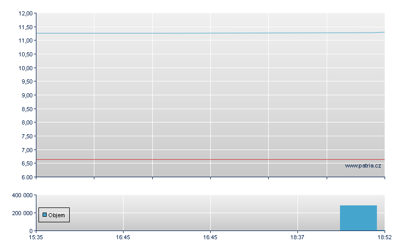 ARYA Sci Acqn Rg-A - NASDAQ Cons