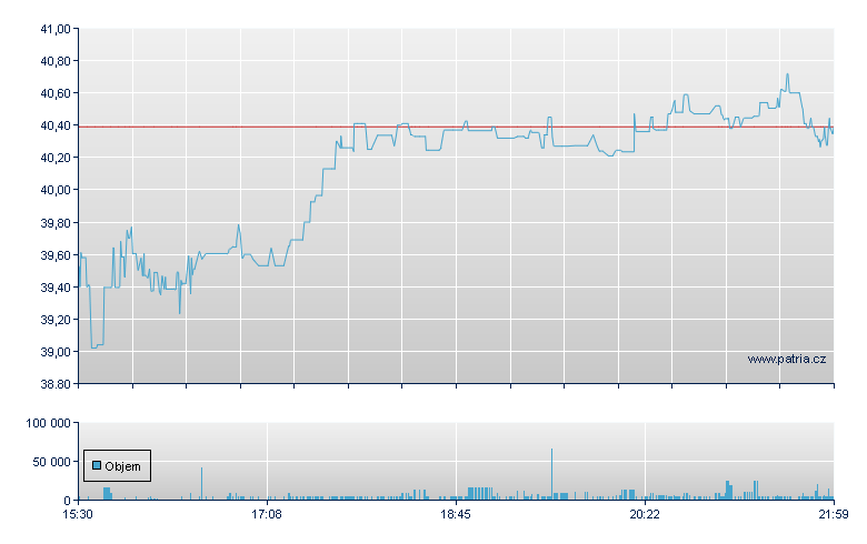 Apogee Enter - NASDAQ Cons