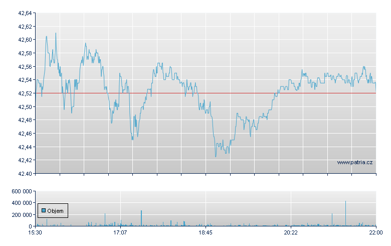 ISHARES MSCI GERMANY ETF - NY Consolidated