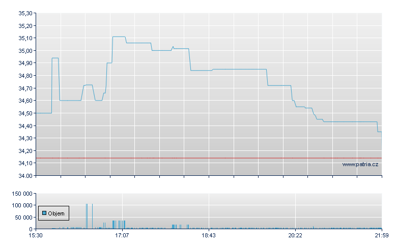 Whirlpool CP DO-A - NY Consolidated