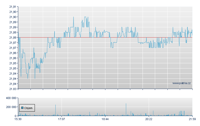 Virtus Infracap US - NY Consolidated