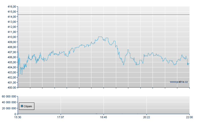 Ulta Salon - NASDAQ Cons