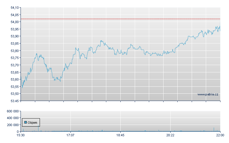 ISHARES MSCI SWITZERLAND CAP - NY Consolidated