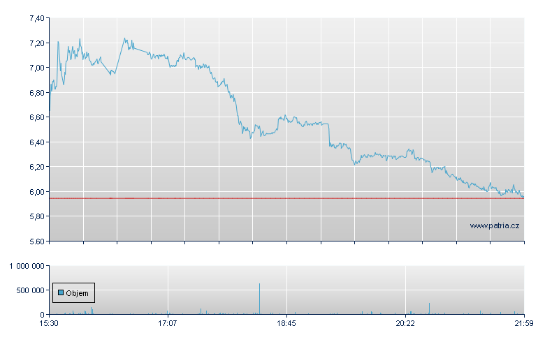 ImmunityBio Rg - NASDAQ Cons