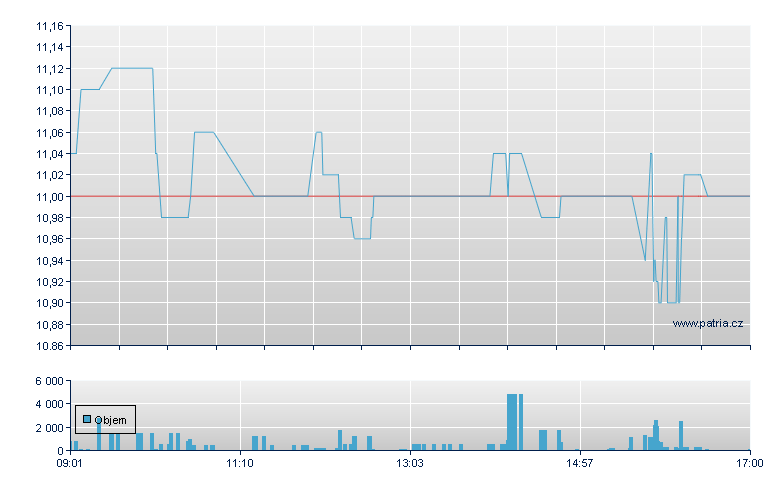 Gofore Rg - Helsinki