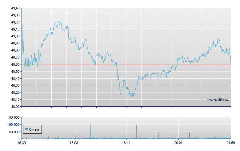 Jefferies Finl Rg - NY Consolidated