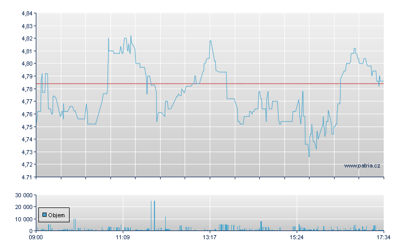 Draper Esprit - London