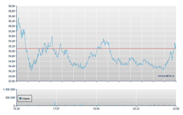 VXX/BARC 48 - NY Consolidated