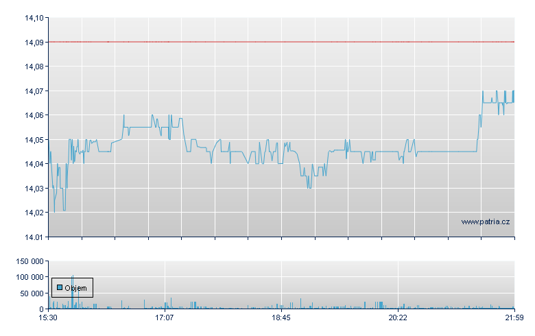 PIMCO Dmc Incm - NY Consolidated