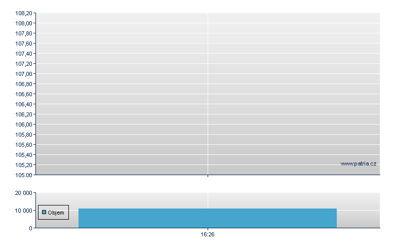 Volkswagen Preferred Stock - US Other OTC (Pink Sheets)