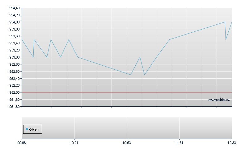 BSKT/BNPI 28 - Warsaw