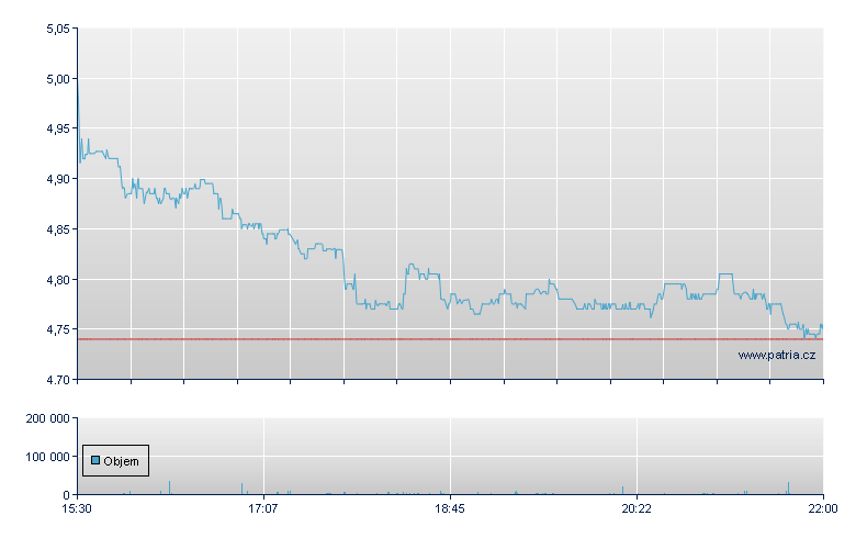 Vanda Pharma - NASDAQ Cons