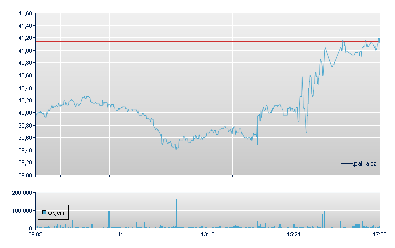 Glb X Silv USD-Ac - Xetra