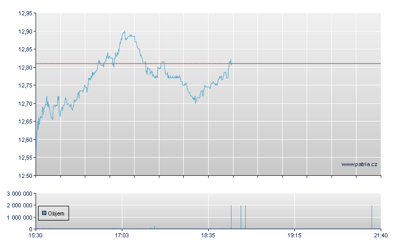 Dynex Cap REIT Rg - NY Consolidated