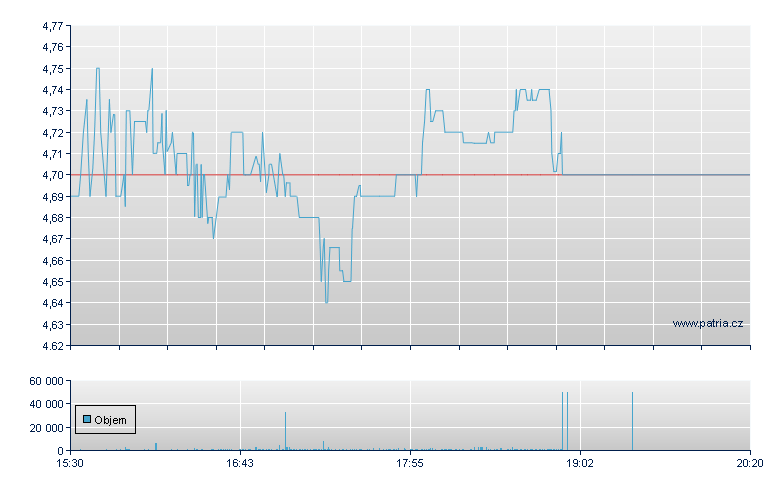 Advanced Flower Capital Inc - NASDAQ Cons