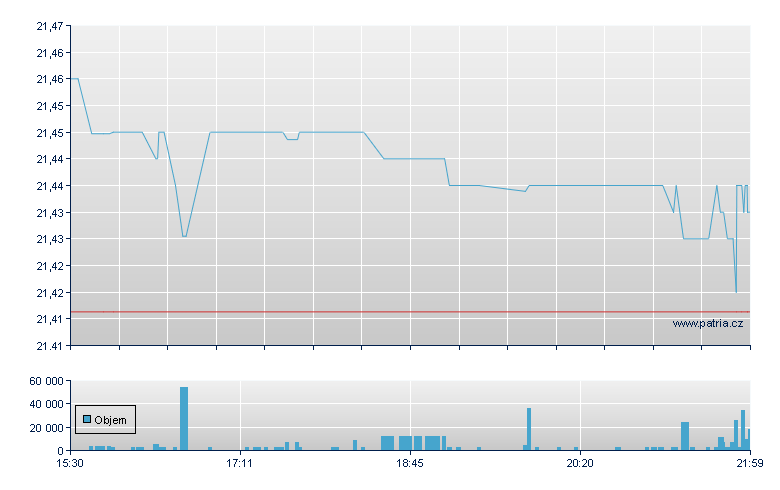 Inv Bul 2031 Muni - NASDAQ Cons
