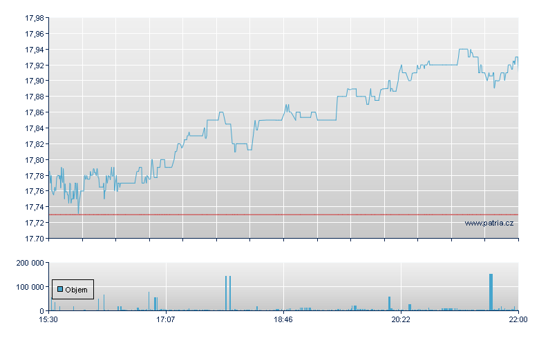 GLOBAL X SUPERDIVIDEND USE - NY Consolidated