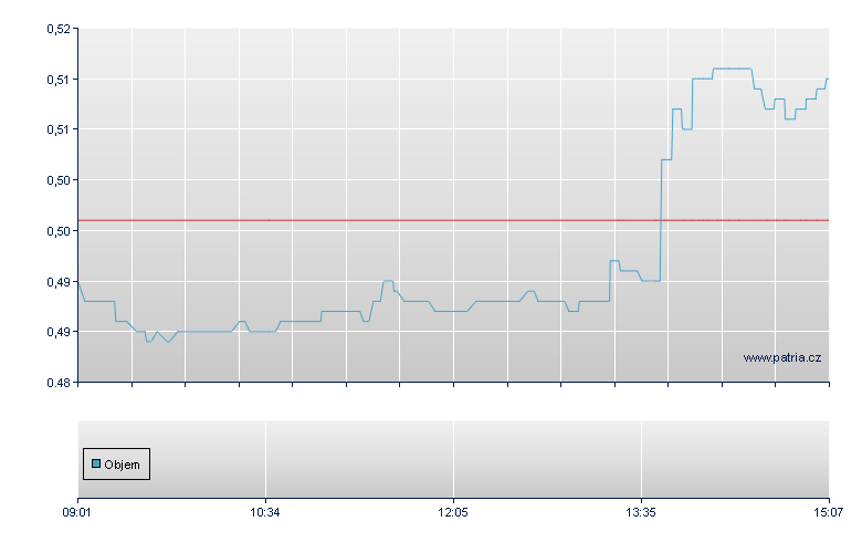 SP500/BNPI open - Paris