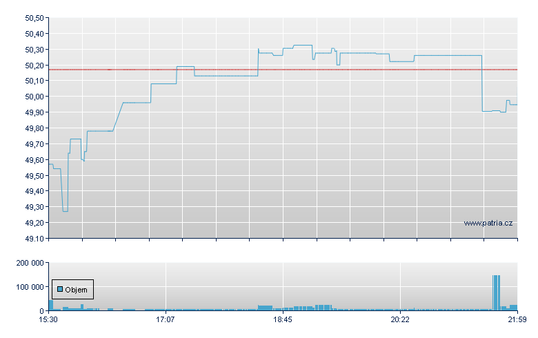 NthLgts Inspire 100 - NY Consolidated