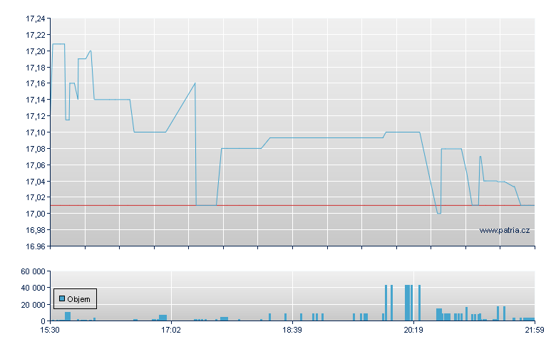 Bank OZK NCPP Rg-A - NASDAQ Cons