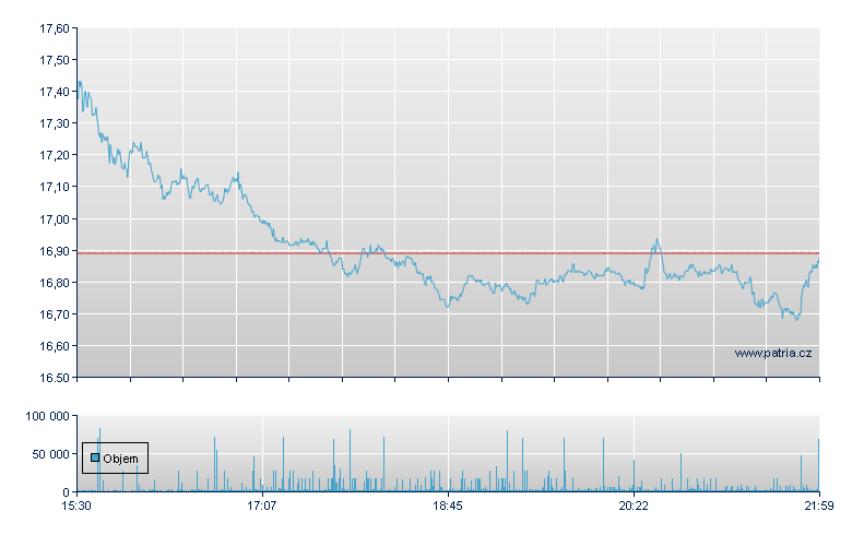 TEVA PHARMACEUT.INDUSTR.SP-ADR - NY Consolidated