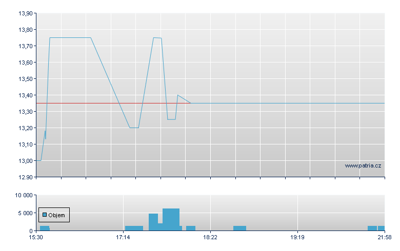 Ashf 7.5%CCPRP Rg-I - NY Consolidated
