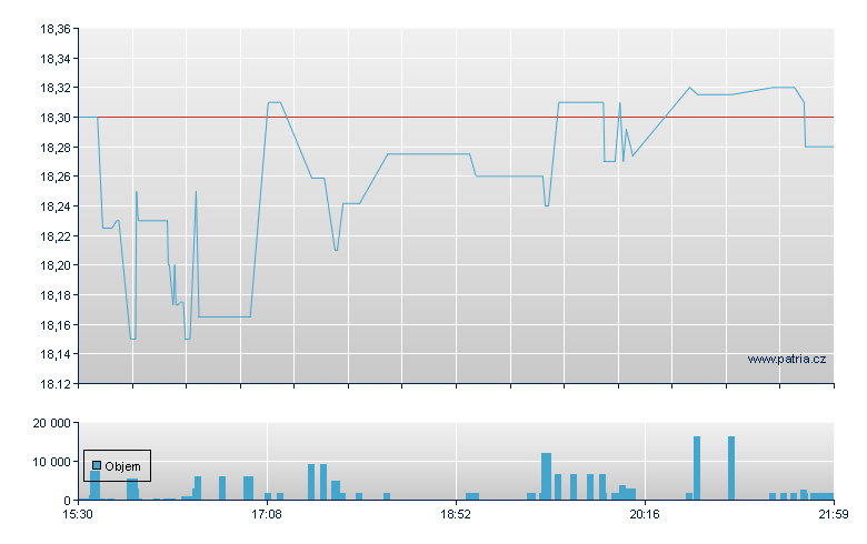 Arbr 6.375%CCRPRg-D - NY Consolidated