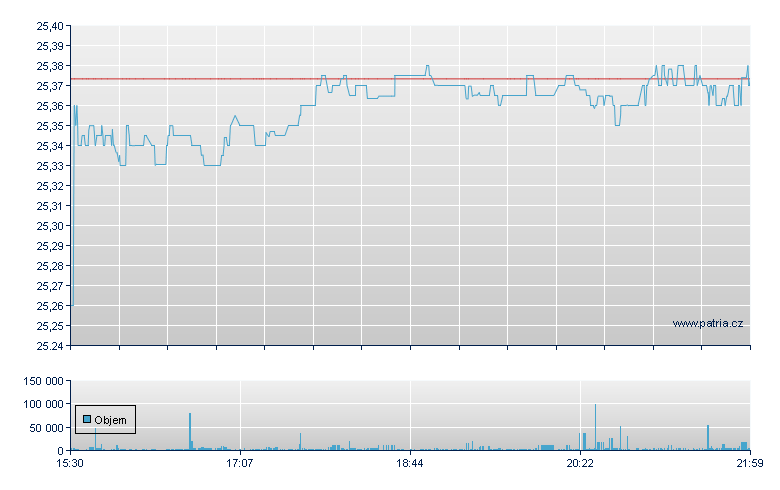 iShs Ibonds Dec - NY Consolidated