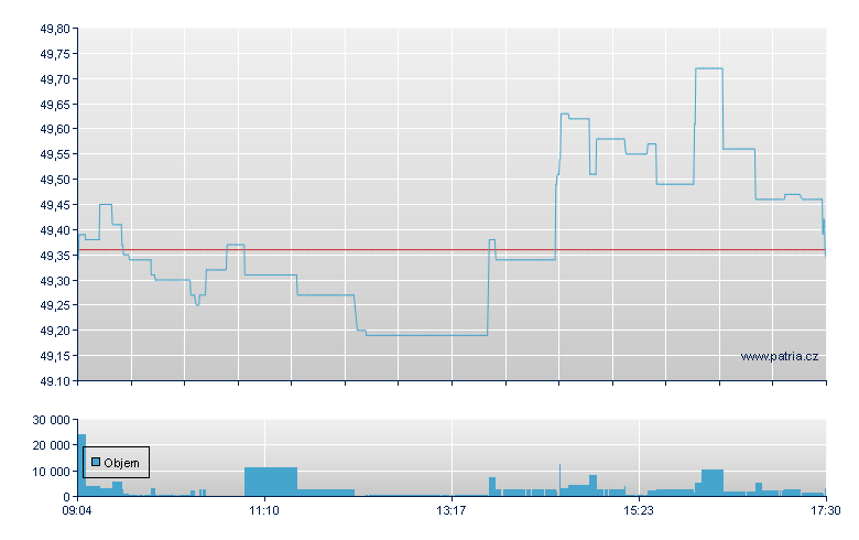 Societe Generale - Xetra