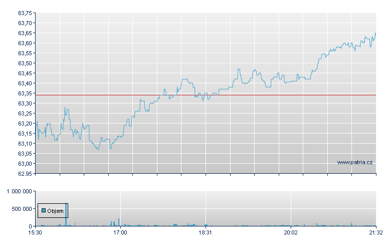 JPM Active Value - NY Consolidated