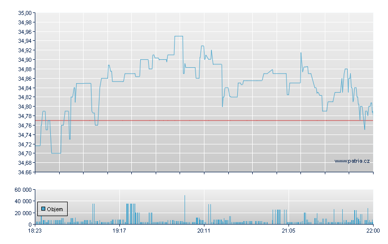 Glb Cybersecurity - NASDAQ Cons