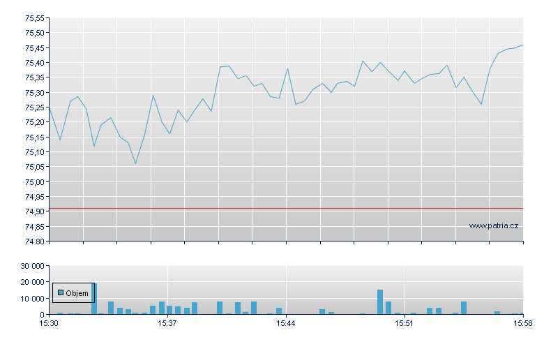 Citigroup - NY Consolidated