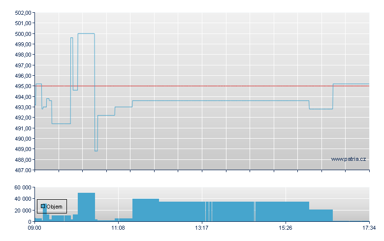 BOOST LEVDAX 3X DAILY ETP - London