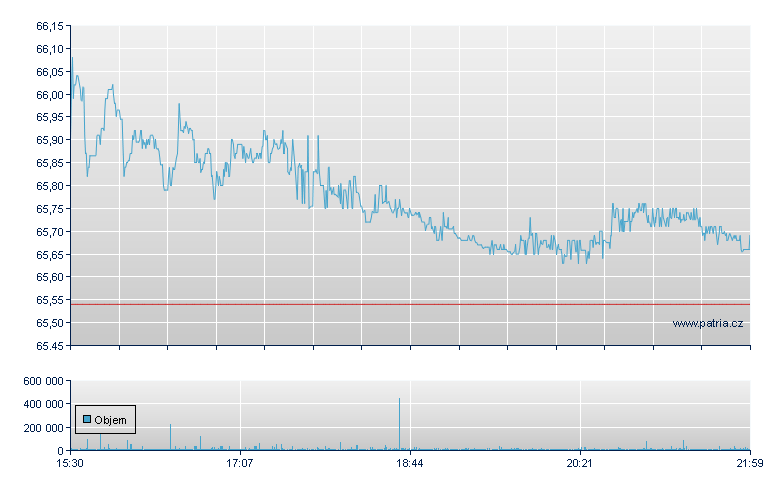Total SA - NY Consolidated