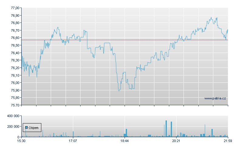 FIRST TRUST RBA AMERICAN IND - NASDAQ Cons