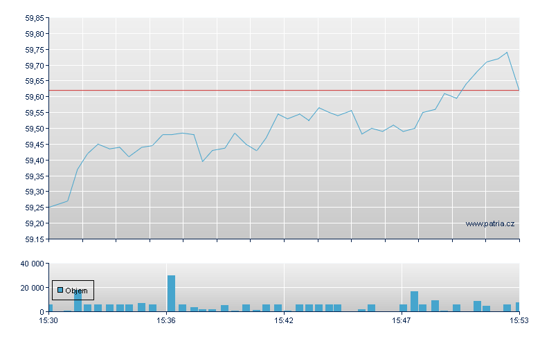 SPDR S&P METALS & MINING ETF - NY Consolidated