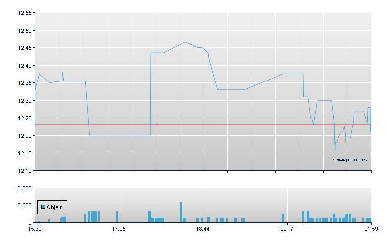 LENSAR Rg-WI - NASDAQ Cons