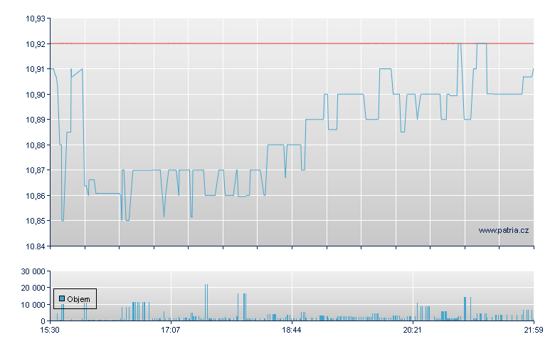 Voya Infr Ind Mater - NY Consolidated