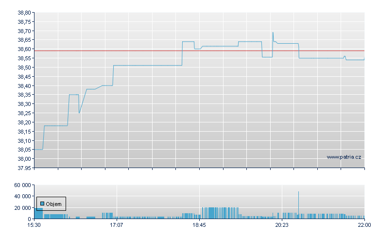 AAM SP500 Hg Div Vl - NY Consolidated