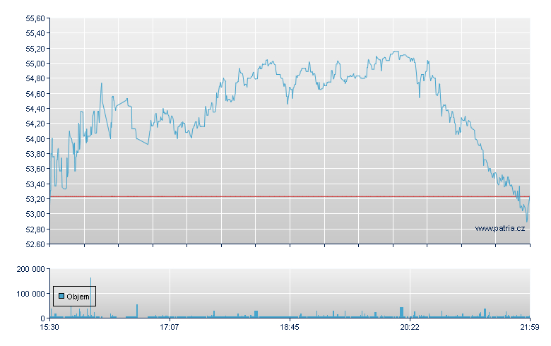 Q2 Holdings - NY Consolidated