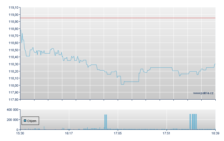 ISHARES EDGE MSCI MIN VOL GL - NY Consolidated