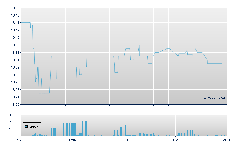 Synchrony Fin DO-A - NY Consolidated