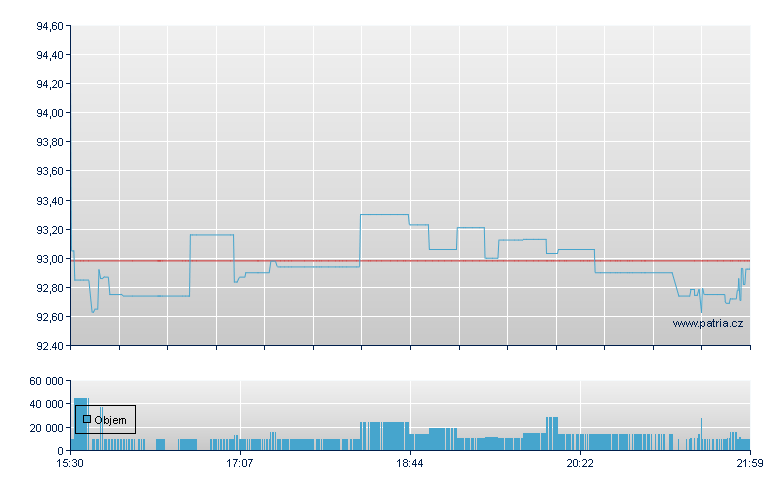 VE Vr Vid Game eSpt - NASDAQ Cons
