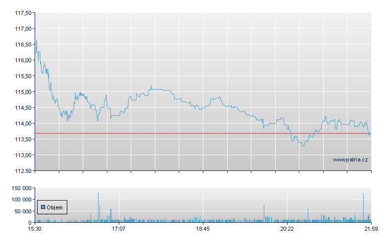 IDACORP - NY Consolidated