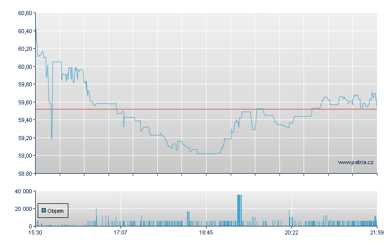 Lakeland Fin - NASDAQ Cons